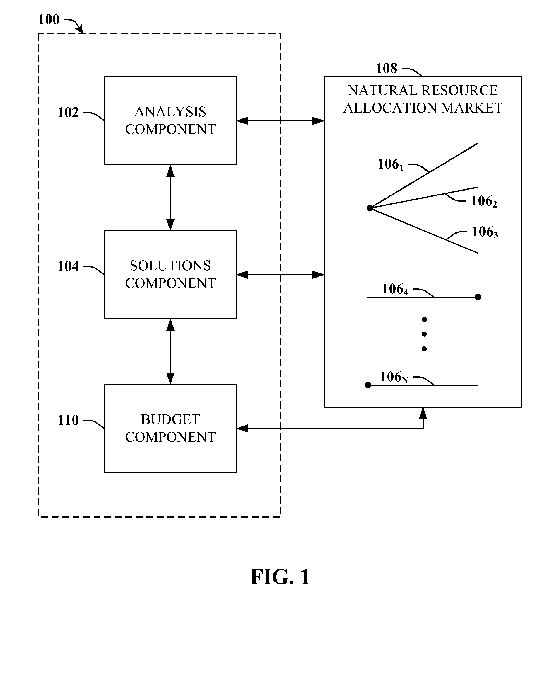 Sequence of algorithms to compute equilibrium prices in networks