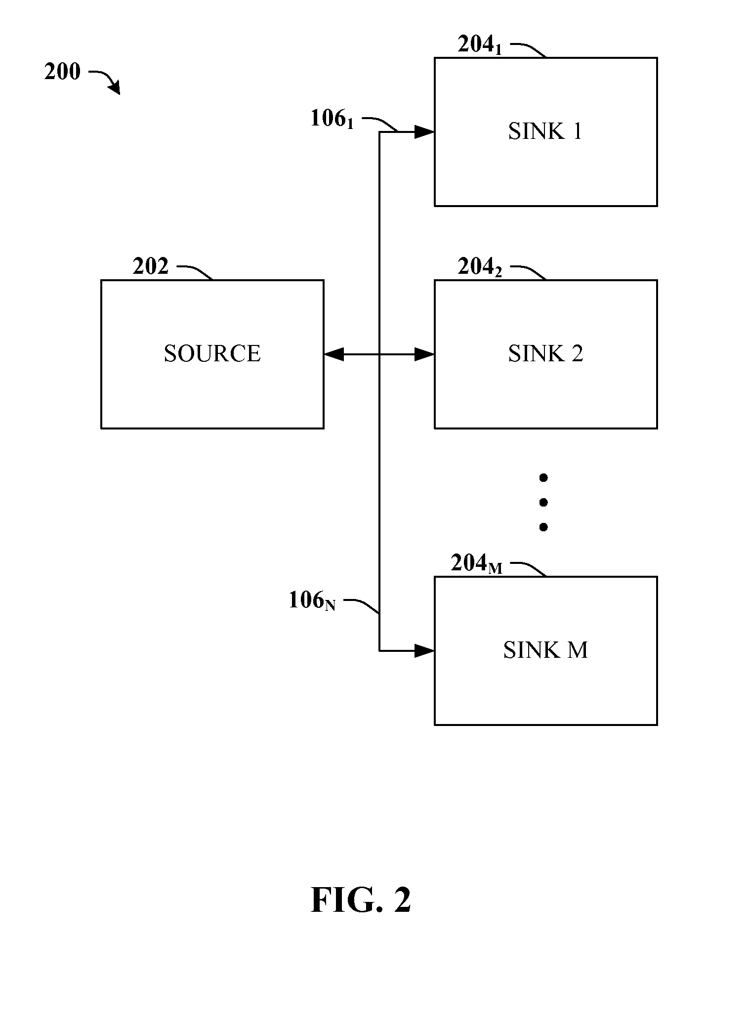 Sequence of algorithms to compute equilibrium prices in networks