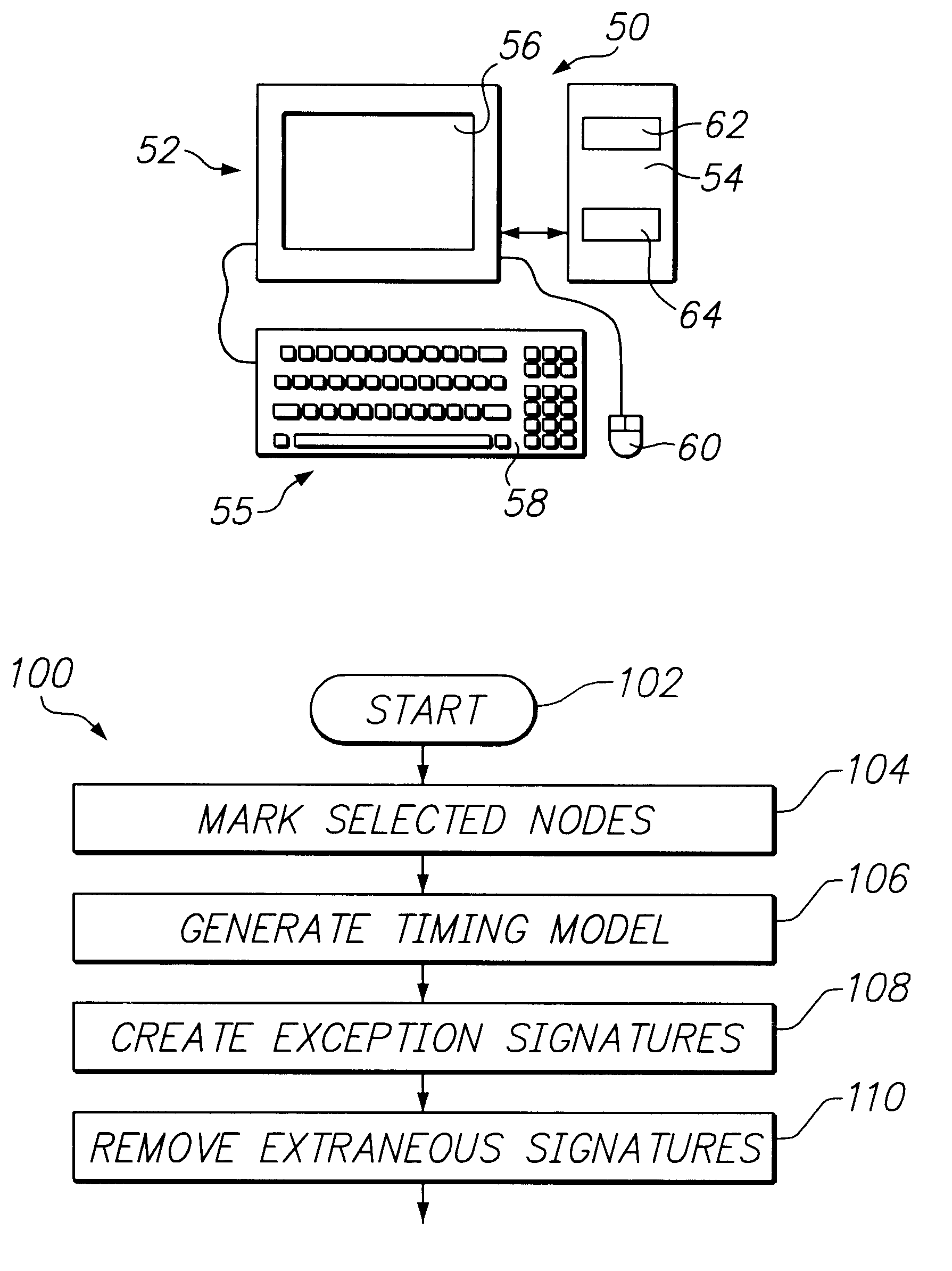 Integrated circuit block model representation hierarchical handling of timing exceptions