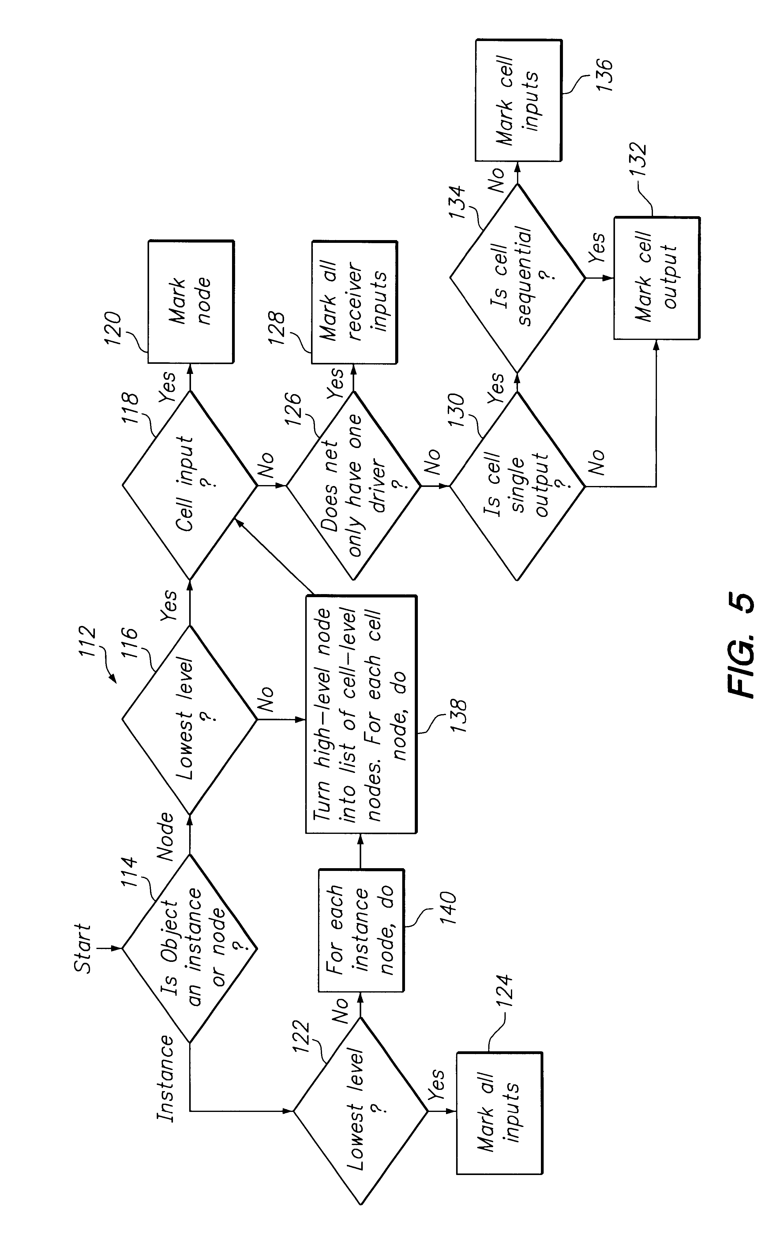 Integrated circuit block model representation hierarchical handling of timing exceptions