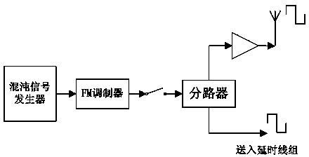 Traffic flow metering device and method based on ultra-wide-band chaotic pulse