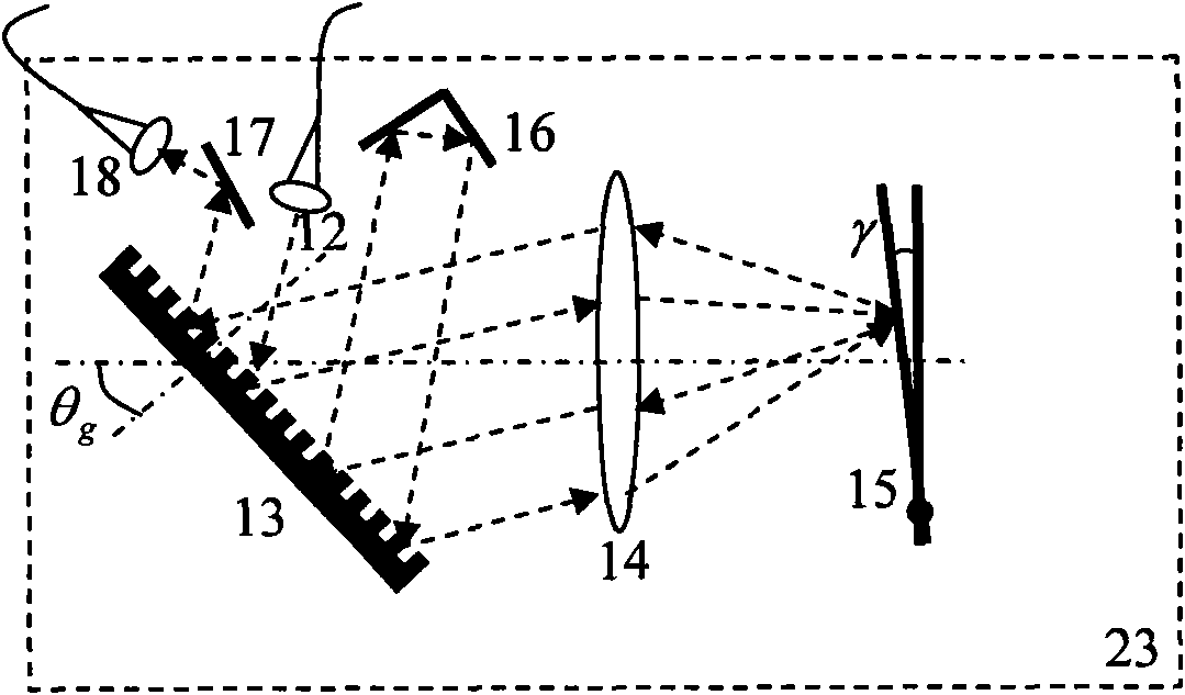 Dispersive modulation-based non-mirror image optimal frequency domain imaging system and method