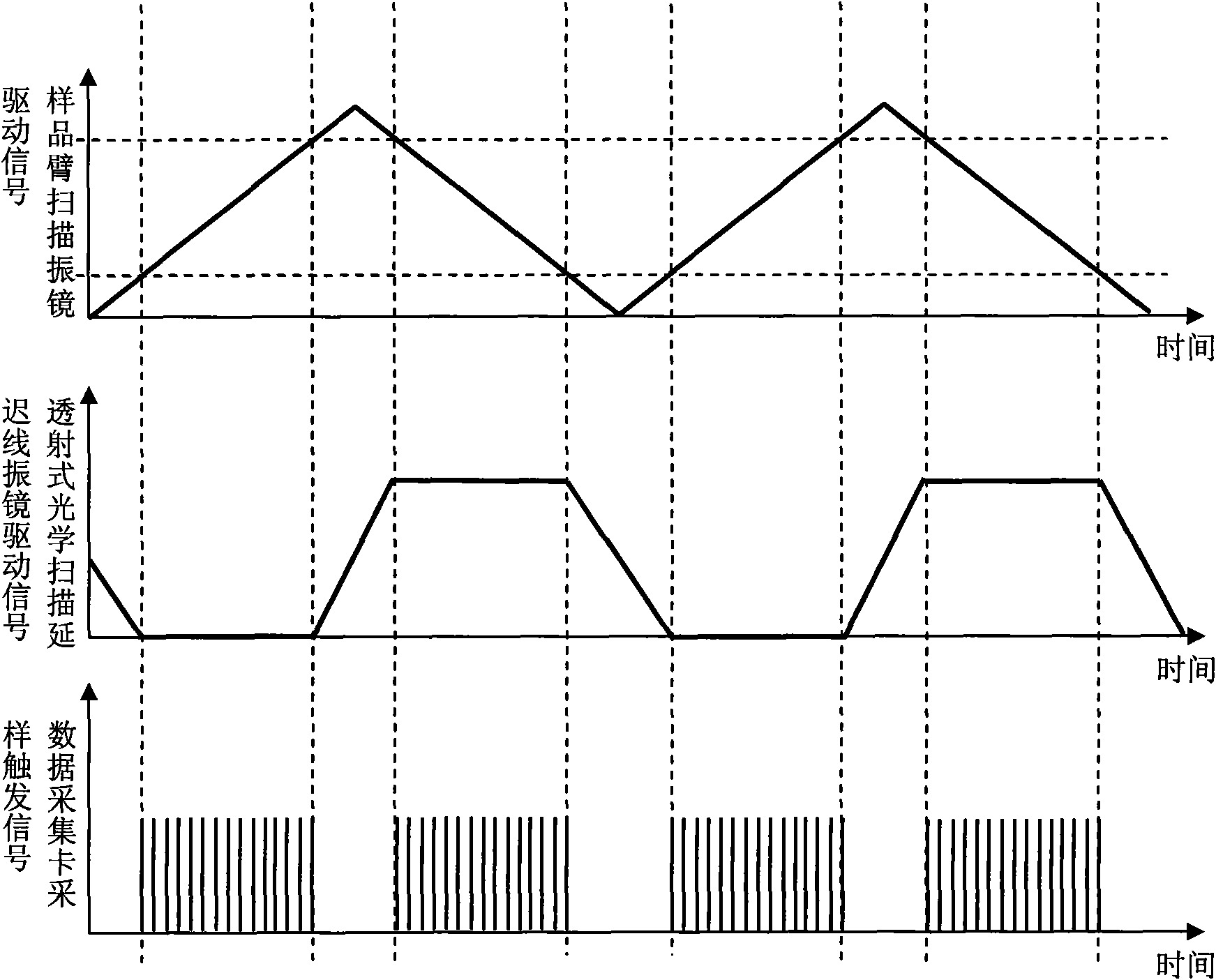 Dispersive modulation-based non-mirror image optimal frequency domain imaging system and method