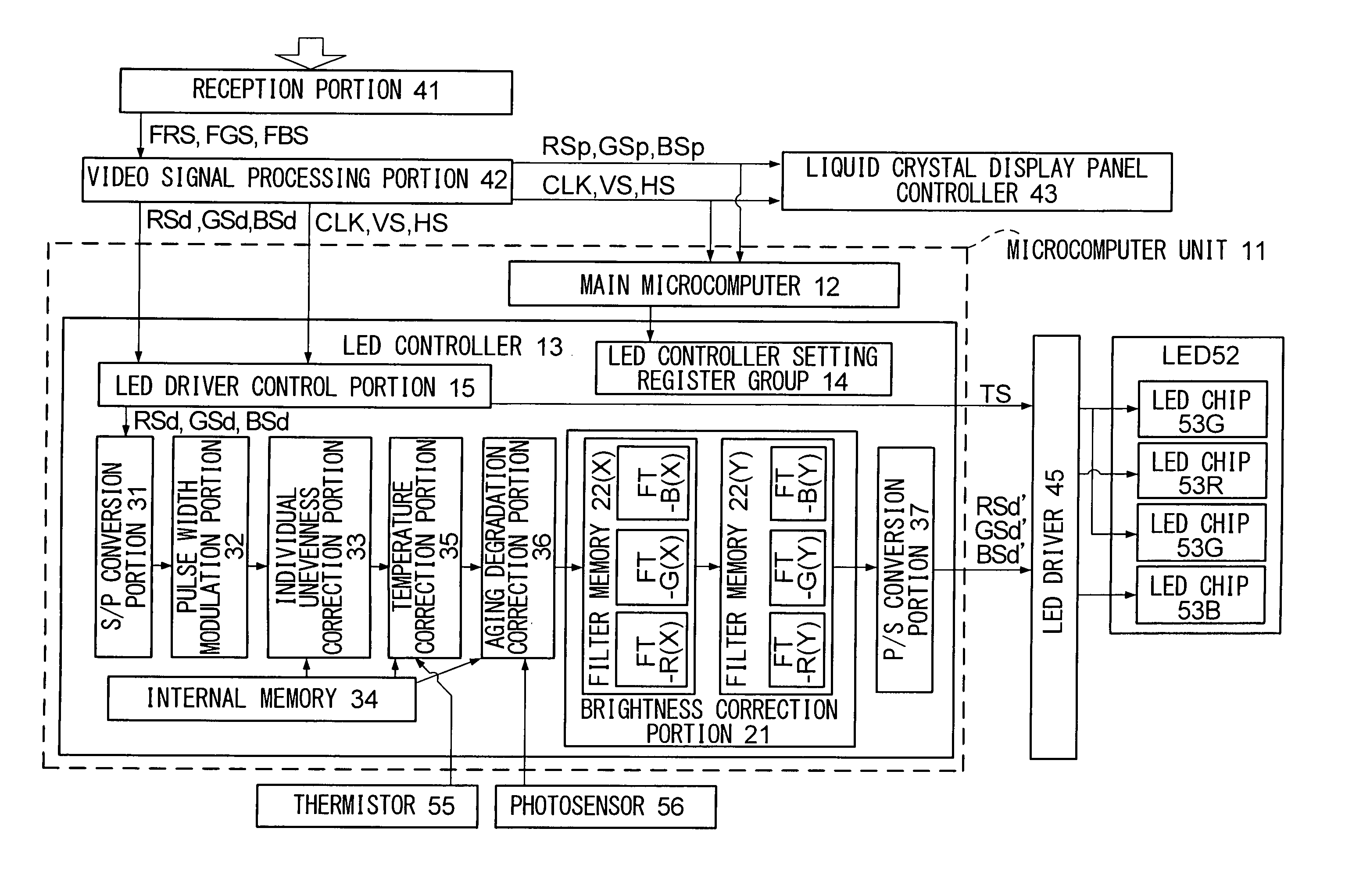 Illumination device, display device, data generation method, data generation program and recording medium