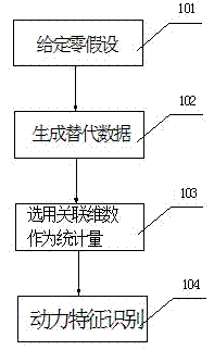 Analysis method of dynamic characteristics of electrocardiosignal