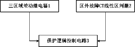 Three-area current differential protection method