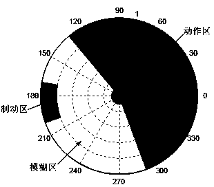 Three-area current differential protection method