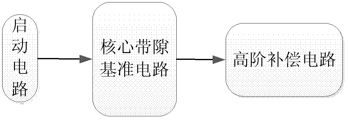 Bandgap reference voltage source