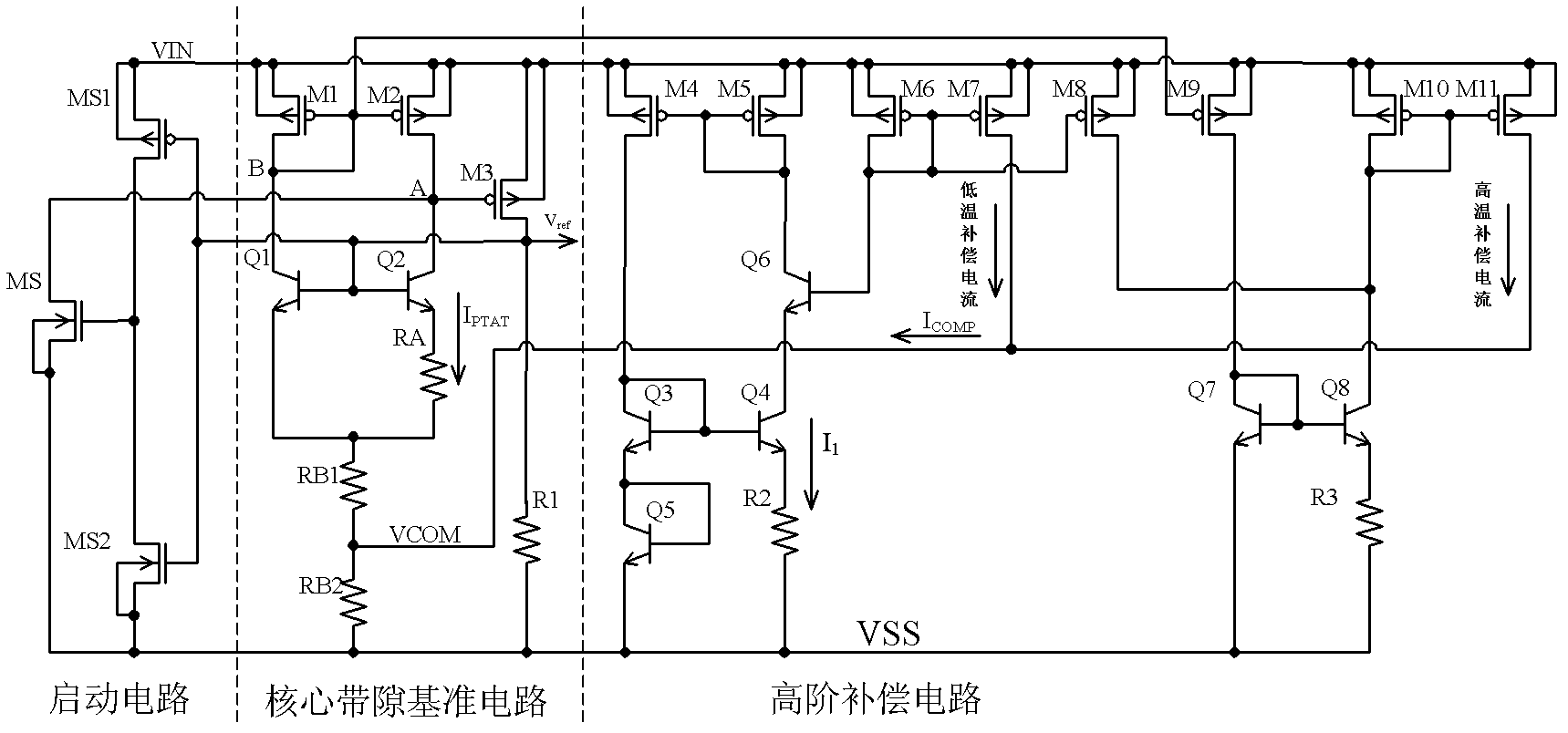 Bandgap reference voltage source