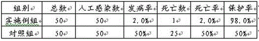 Feed for preventing fish infectious hematopoietic necrosis and preparation method thereof