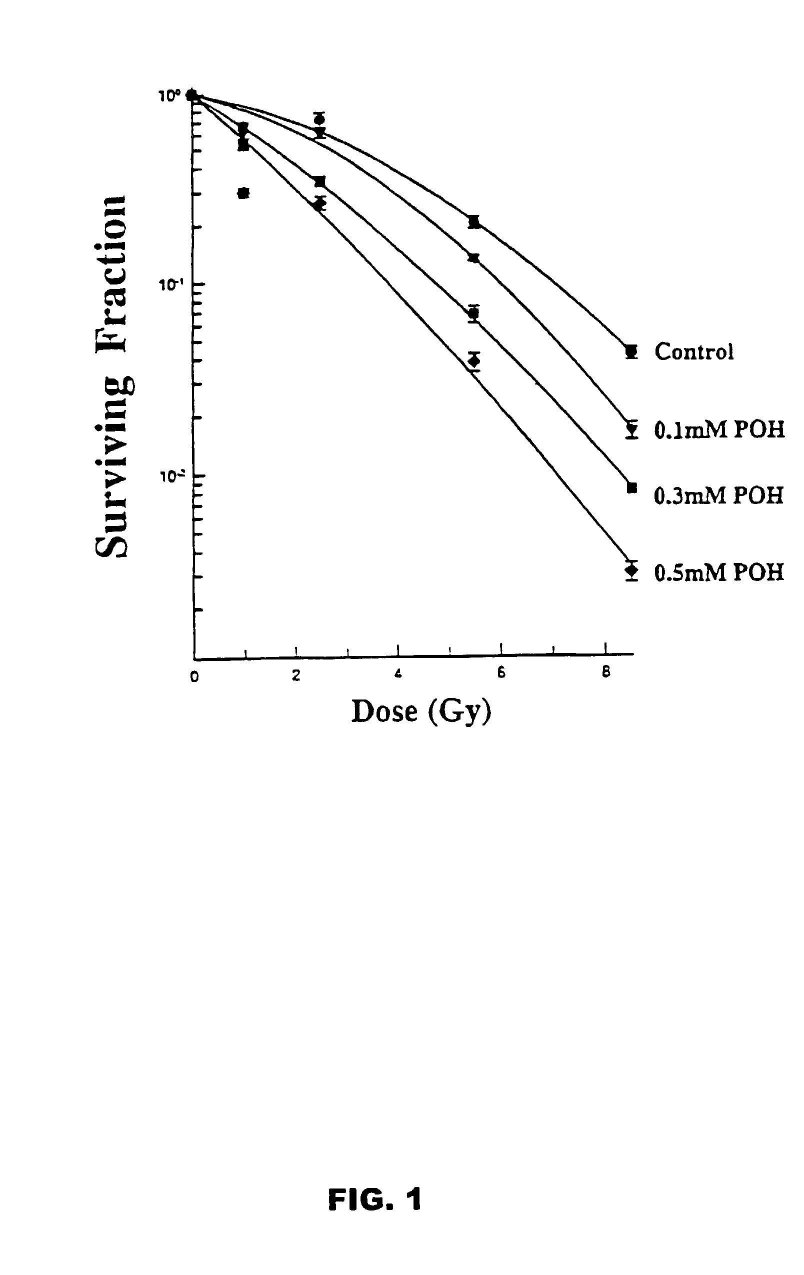 Monoterpenes and sesquiterpenes as chemotherapeutic and radiation sensitizers and immunomodulators