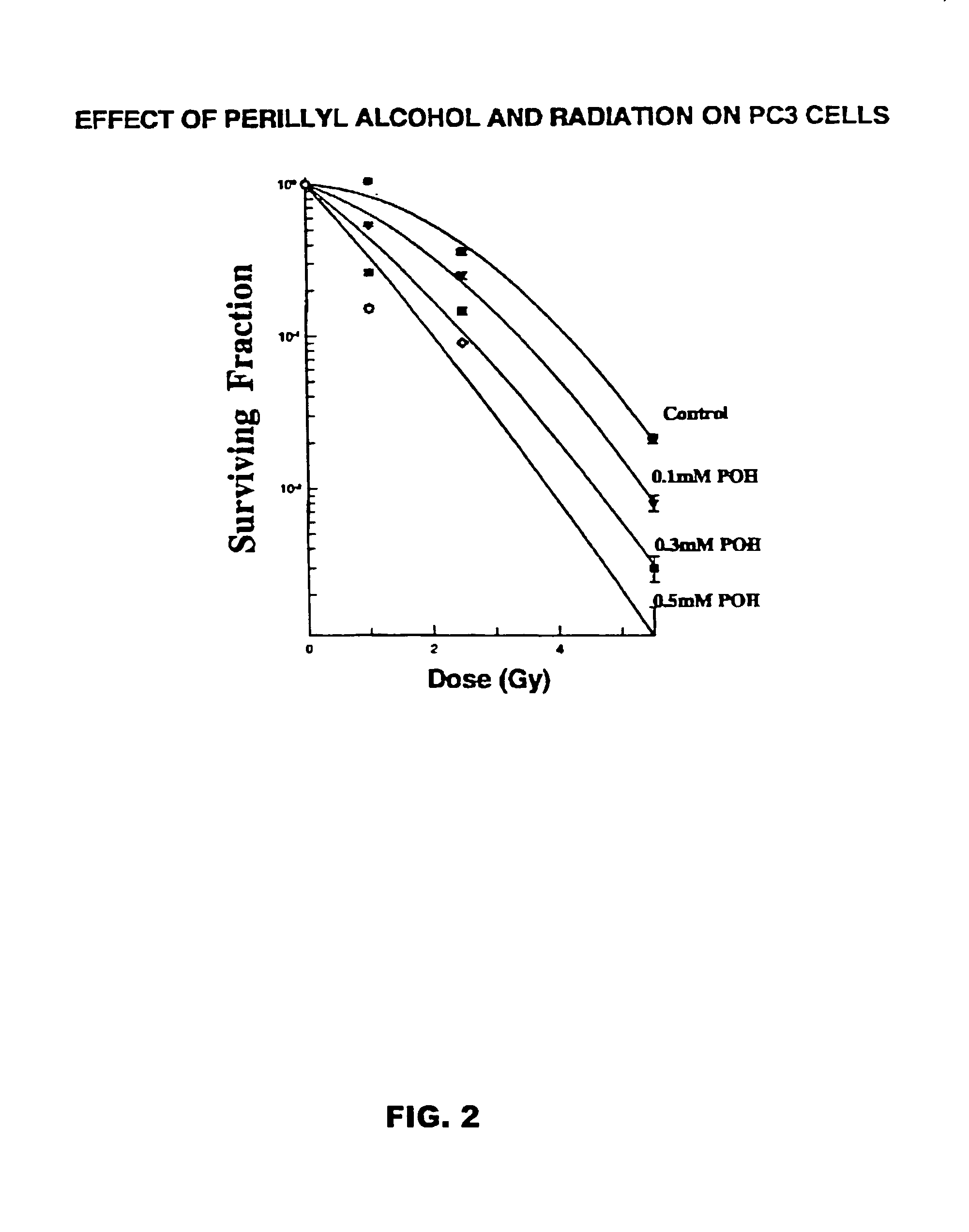 Monoterpenes and sesquiterpenes as chemotherapeutic and radiation sensitizers and immunomodulators