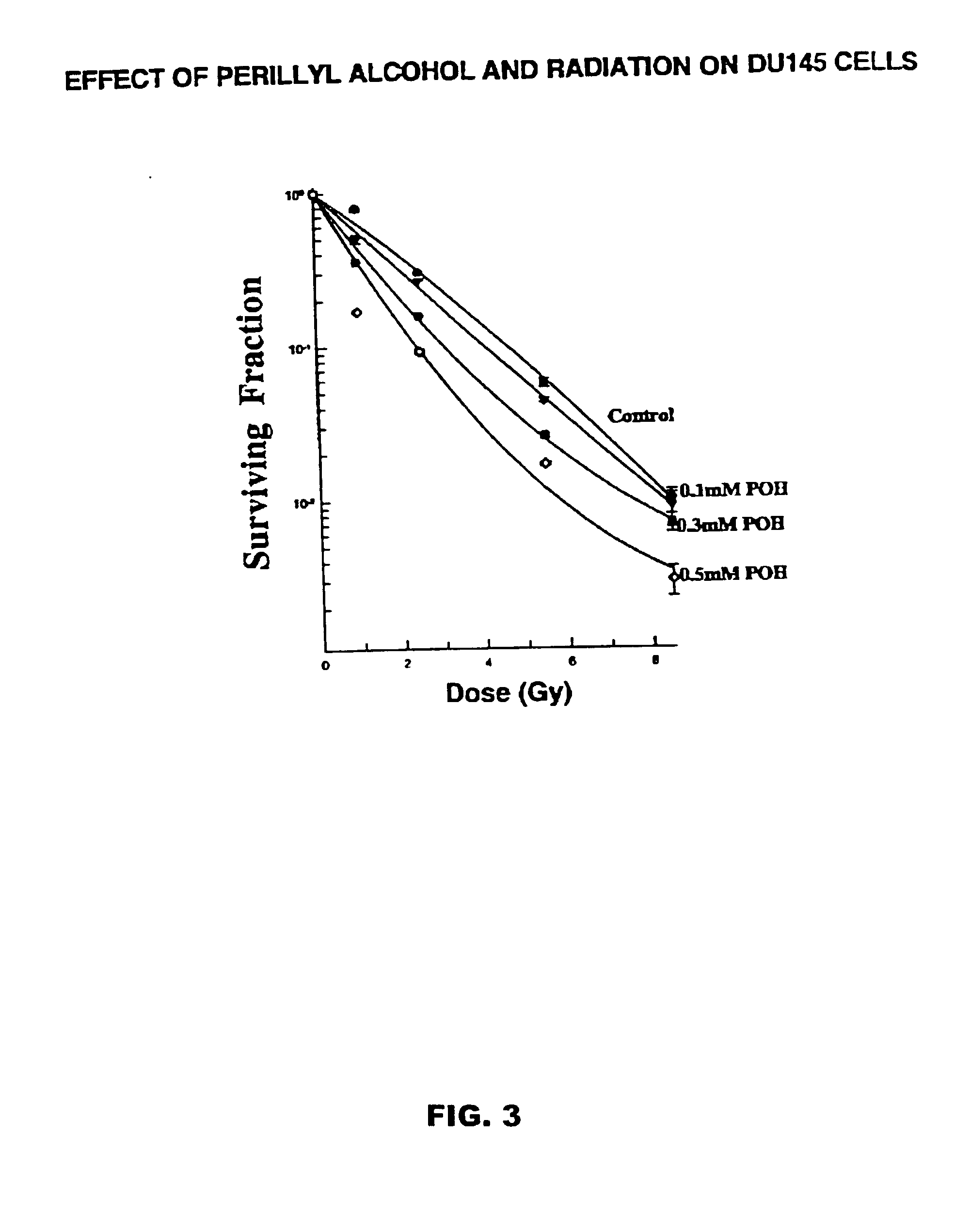 Monoterpenes and sesquiterpenes as chemotherapeutic and radiation sensitizers and immunomodulators