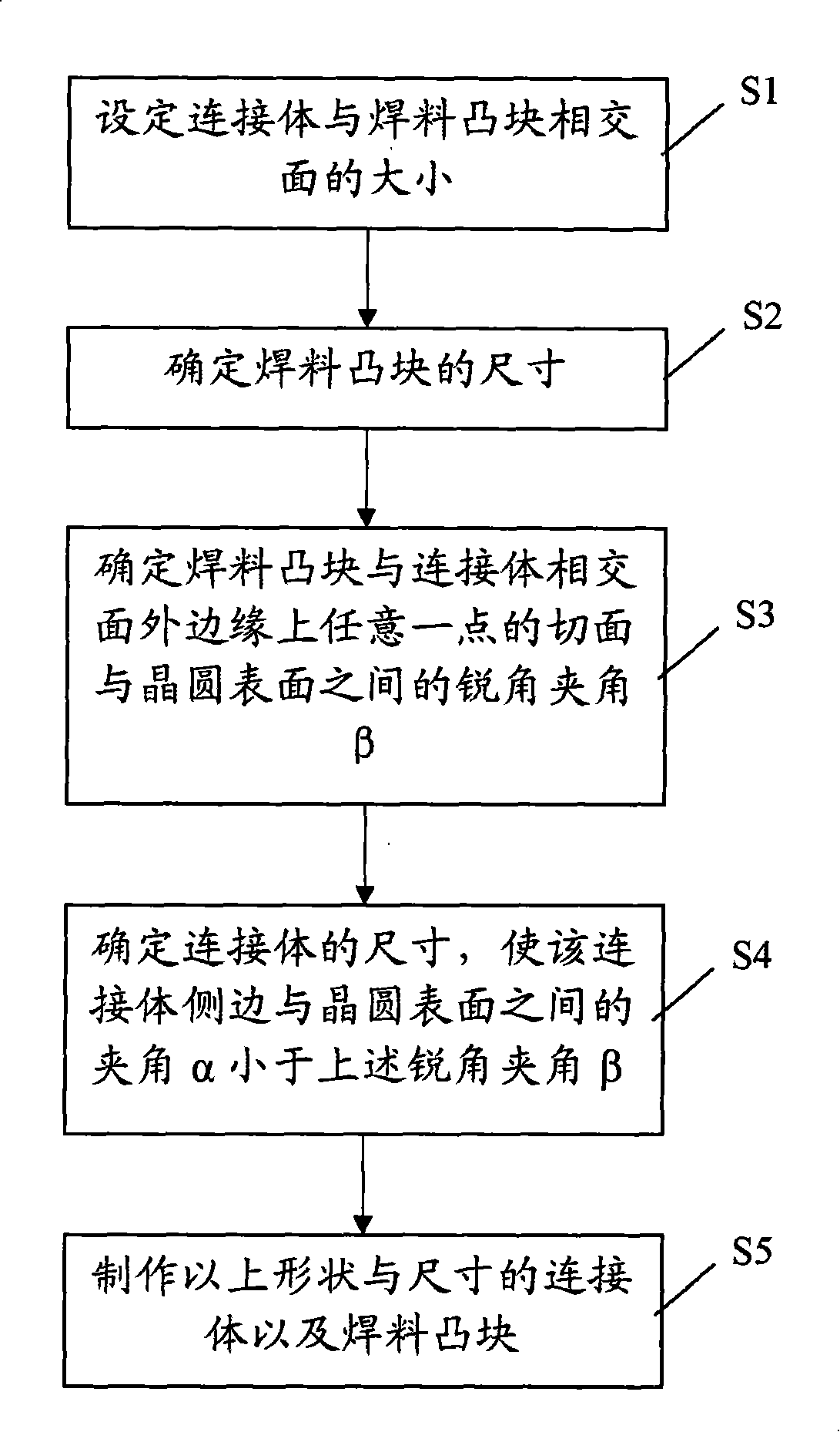 Chip lug structure and manufacturing method thereof