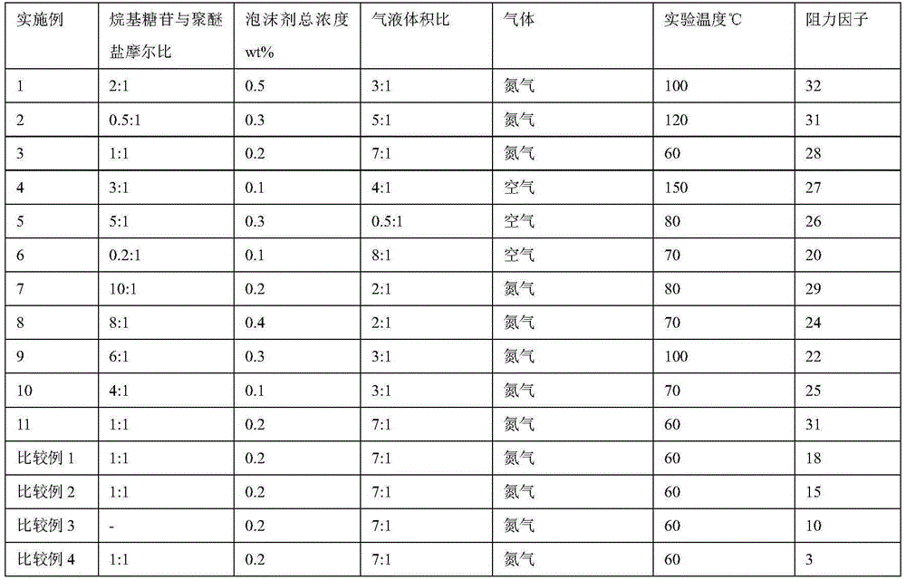 Temperature-resistant salt-resistant low-tension foaming agent composition as well as preparation method and application thereof