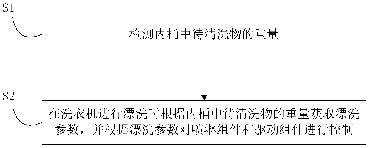 Washing machine and control method thereof