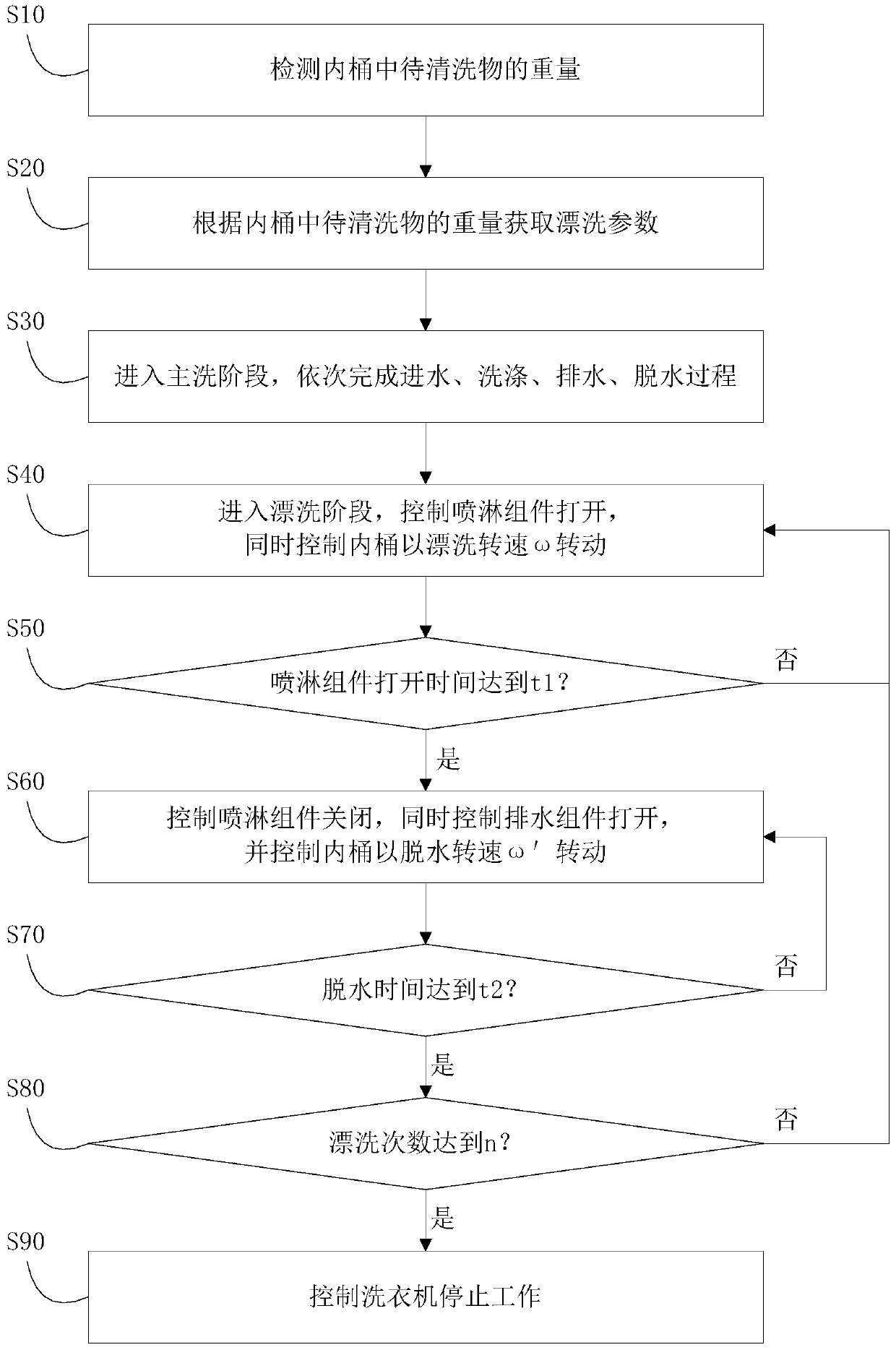 Washing machine and control method thereof