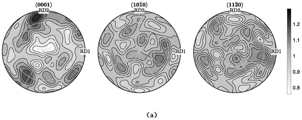 Texture prediction method in thermoplastic large deformation process of near-alpha type titanium alloy