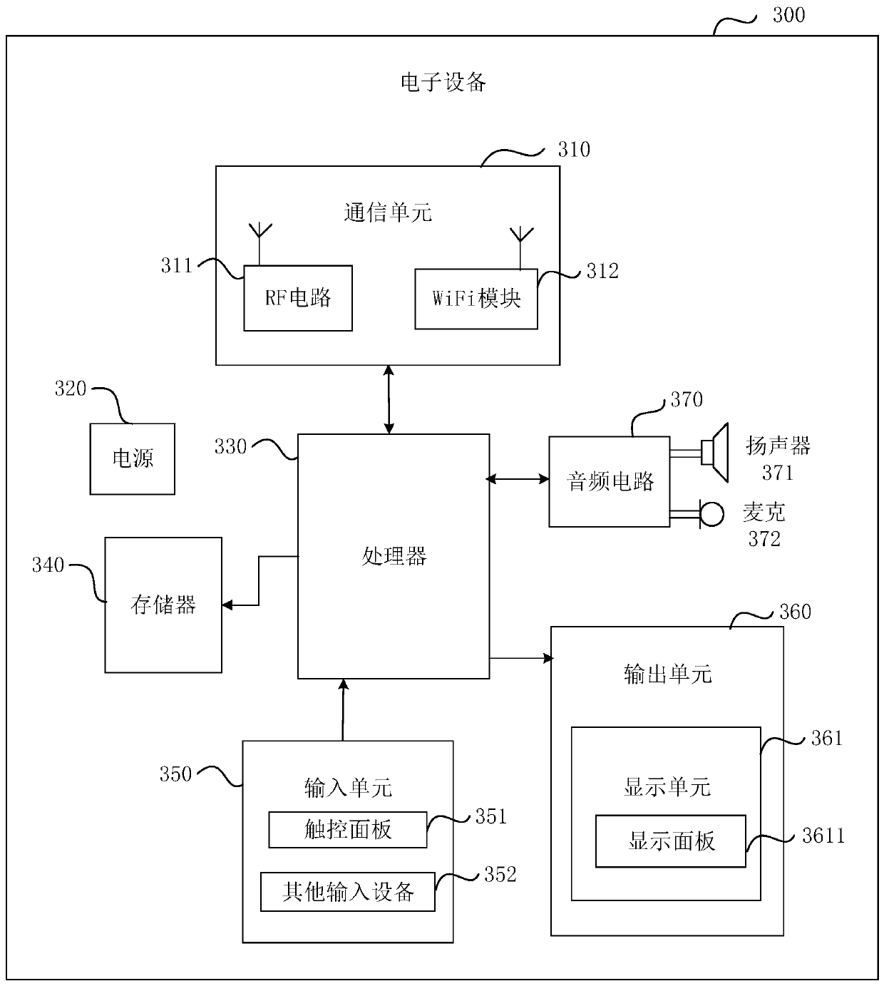 Target domain knowledge base generation method and device and question answering method and device