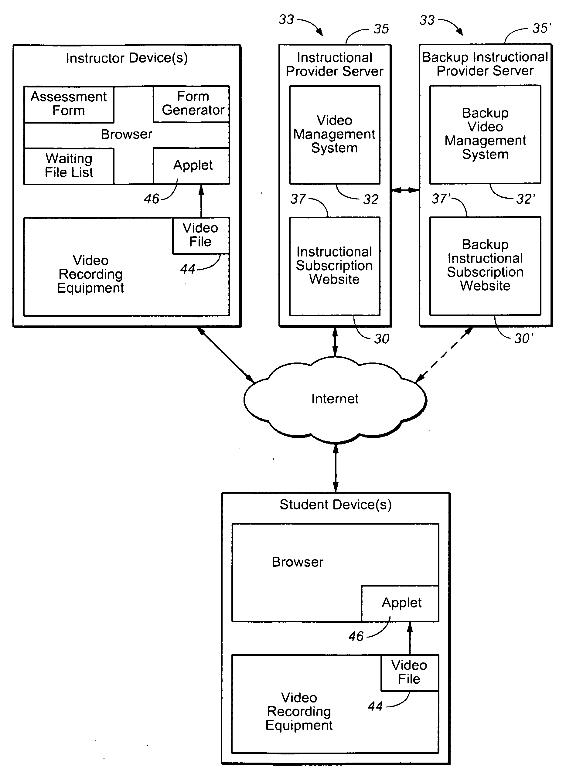 Video Management System for Interactive Online Instruction