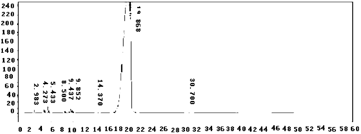 Preparation method of gefarnate