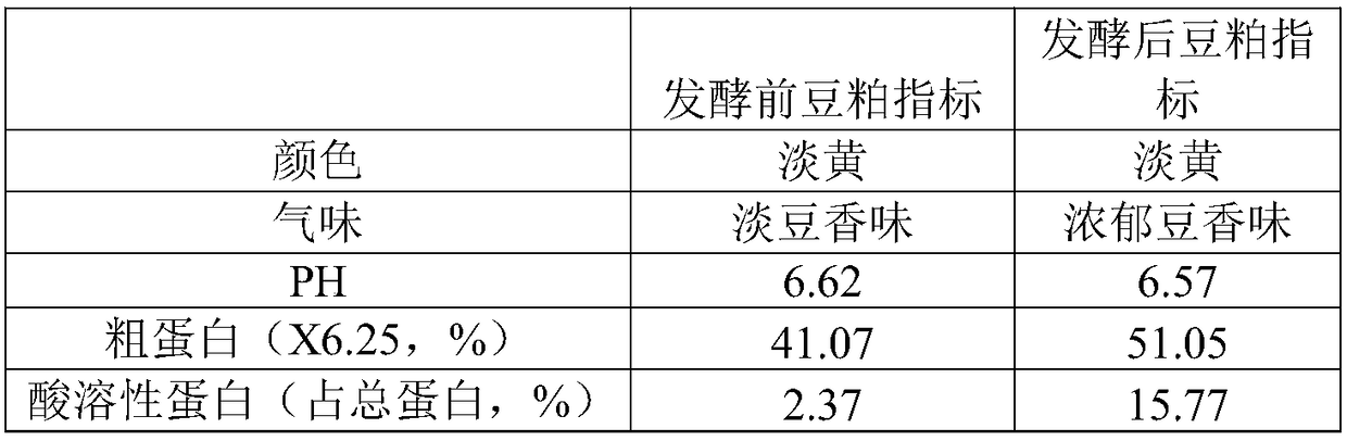 Method for producing fermented soybean meal through fat production line