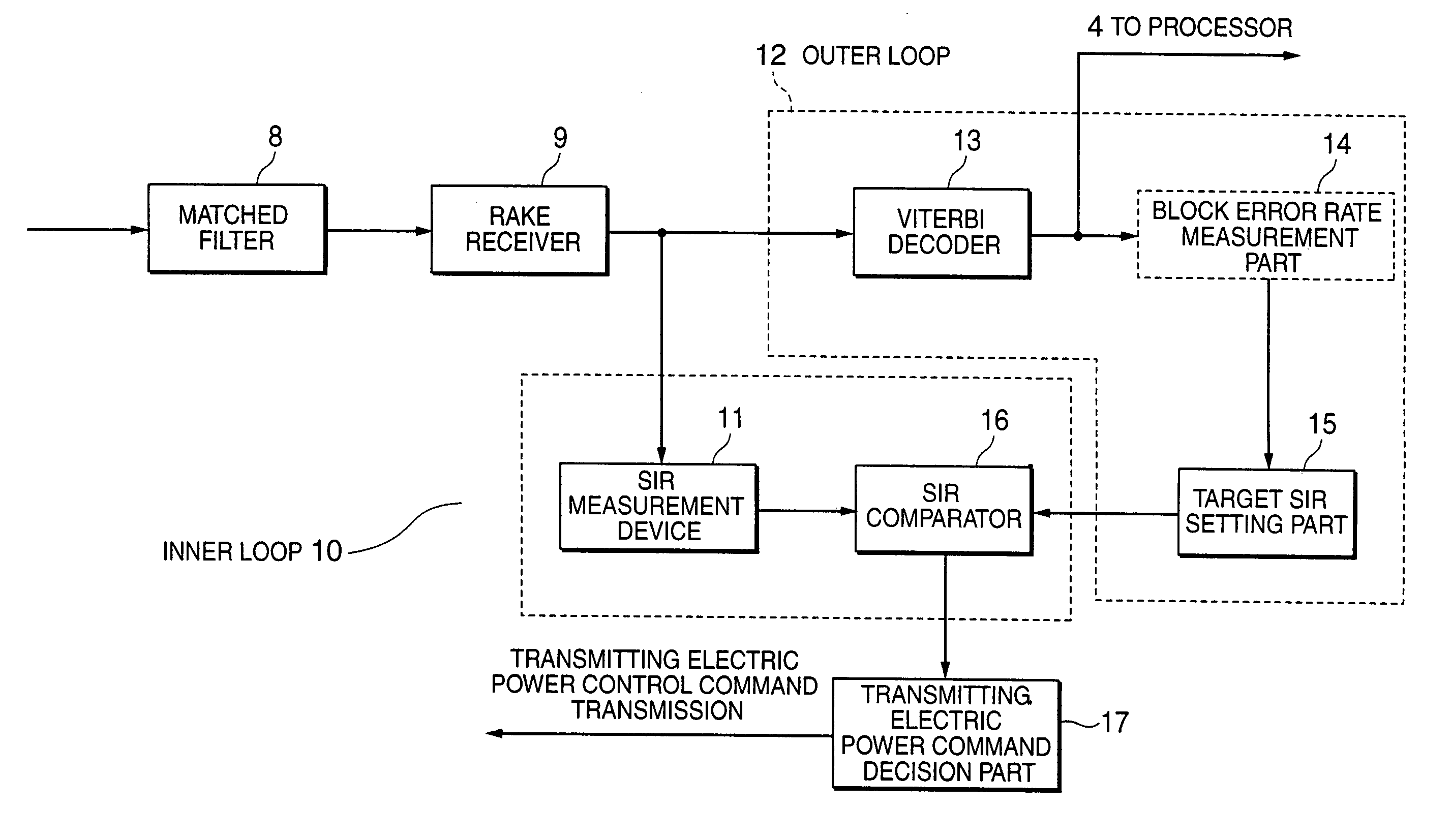 Transmitting electric power control method in the CDMA system