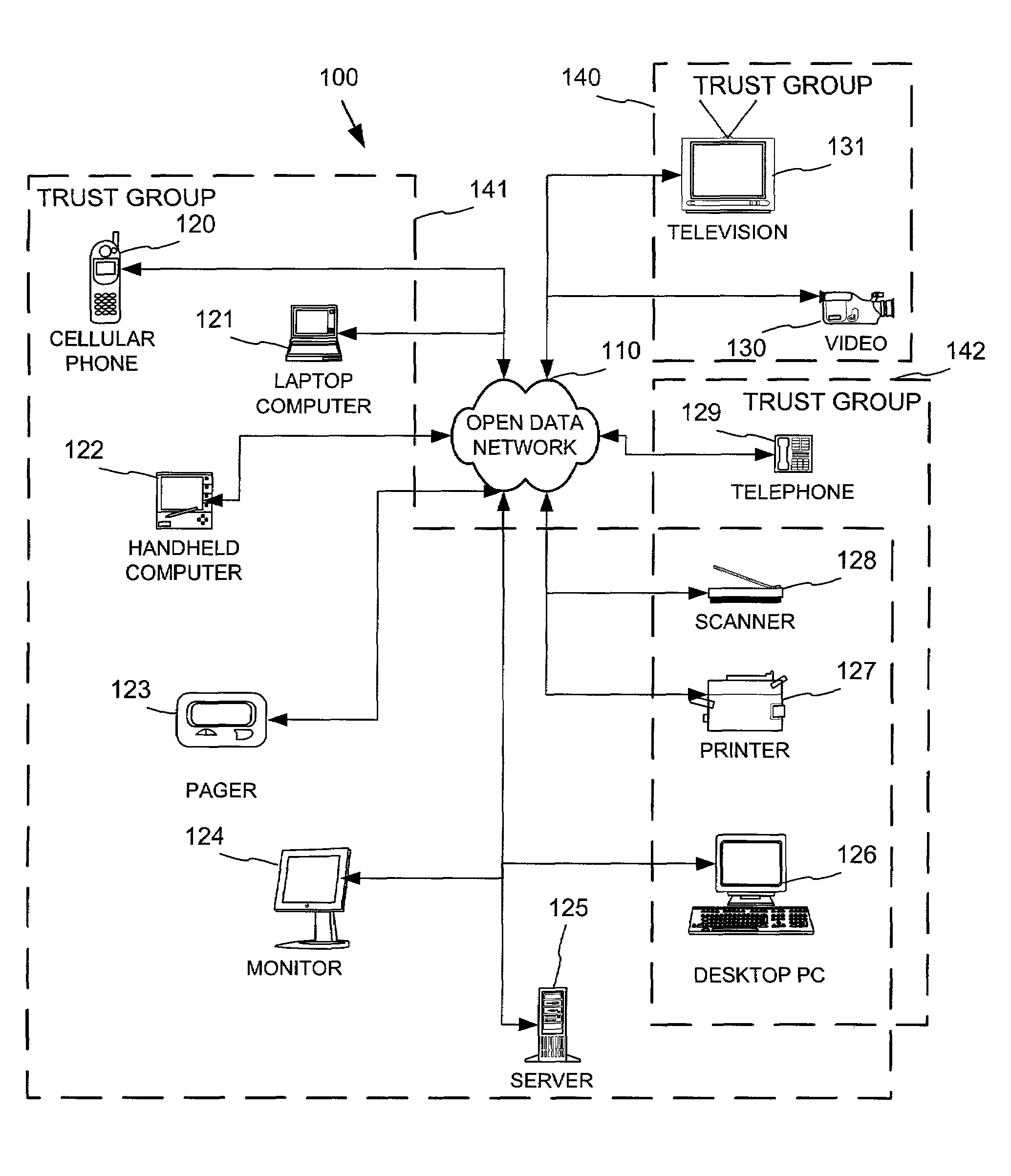 Networked device branding for secure interaction in trust webs on open networks