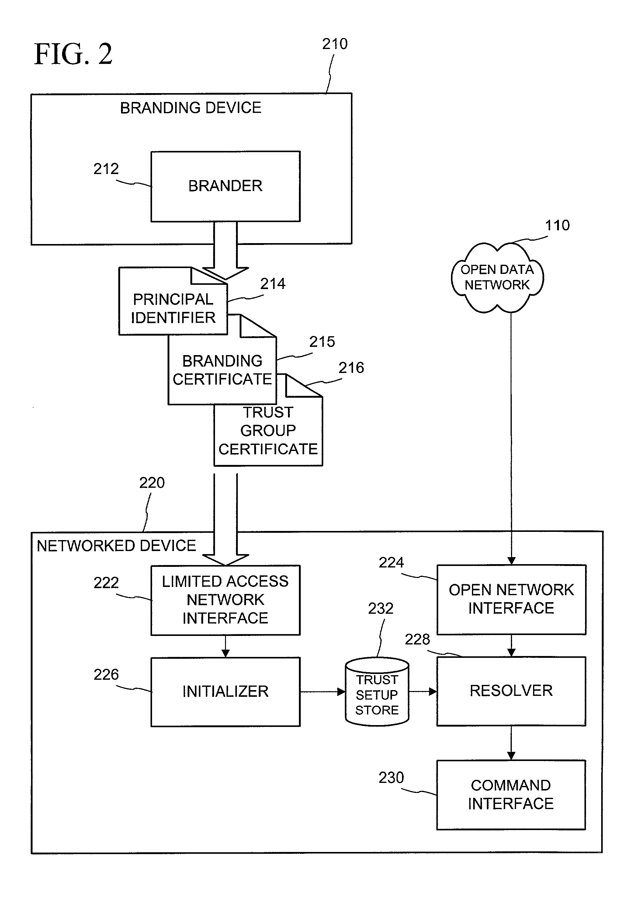 Networked device branding for secure interaction in trust webs on open networks