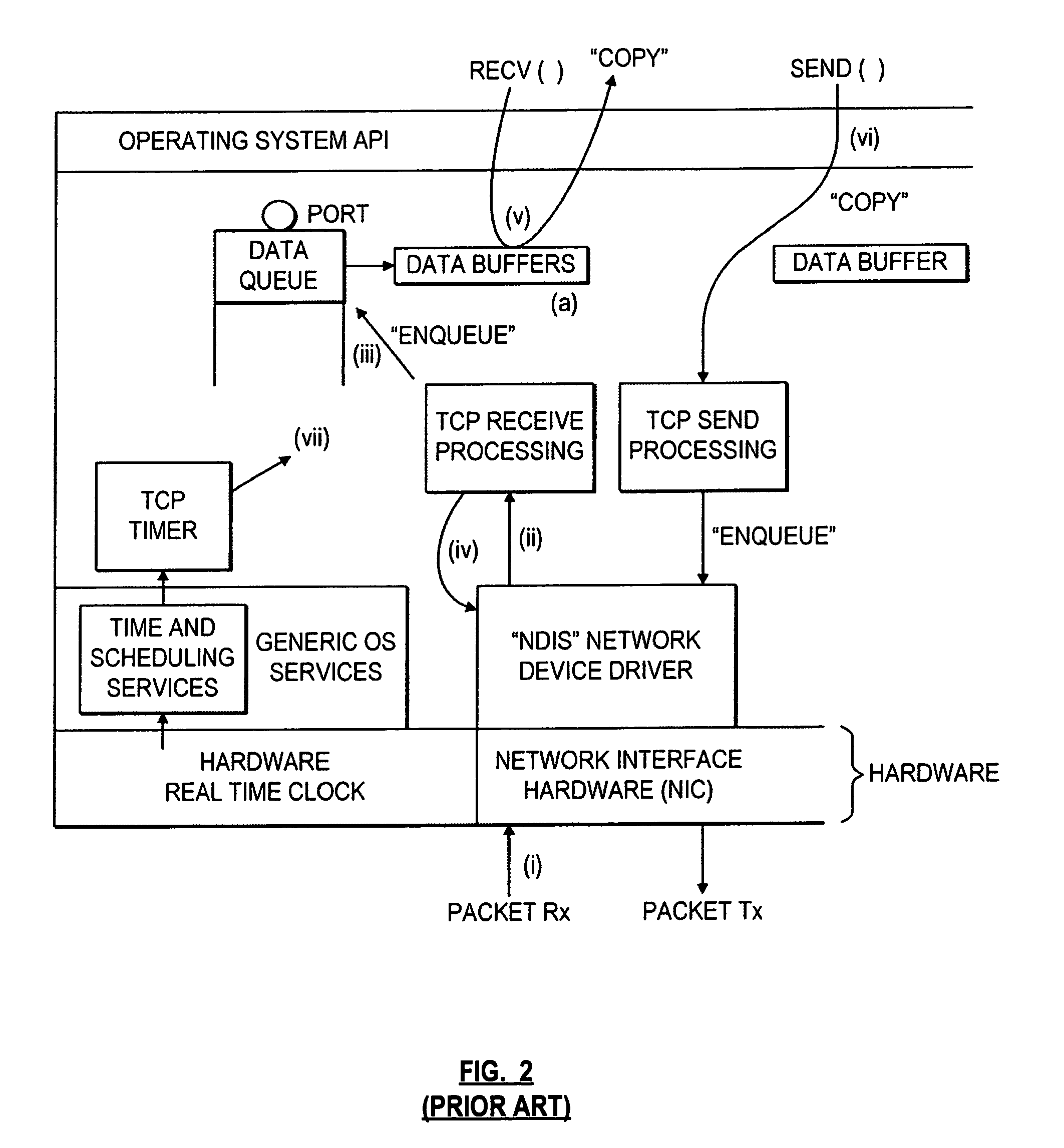 Method and apparatus for multicast packet reception