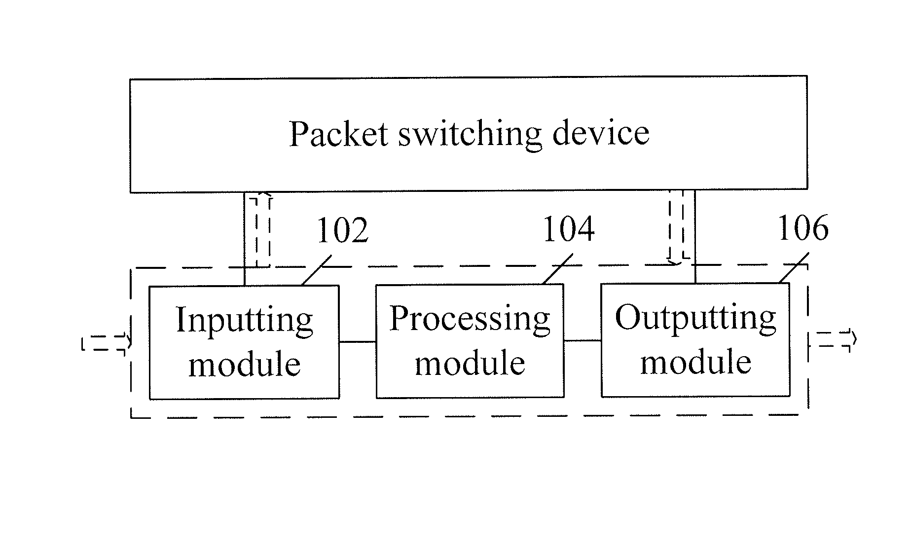 Apparatus, method, and system for synchronizing time