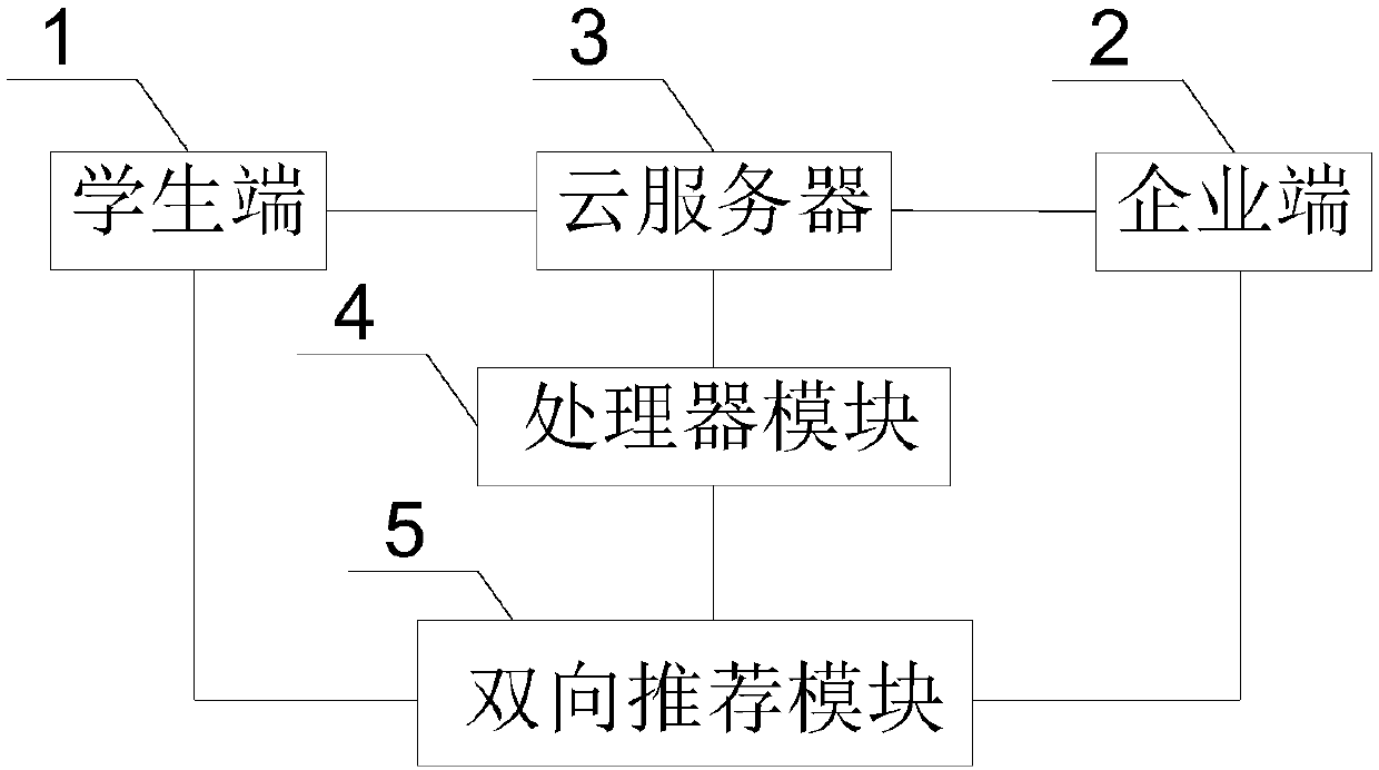 Talent sharing service platform and method therefor