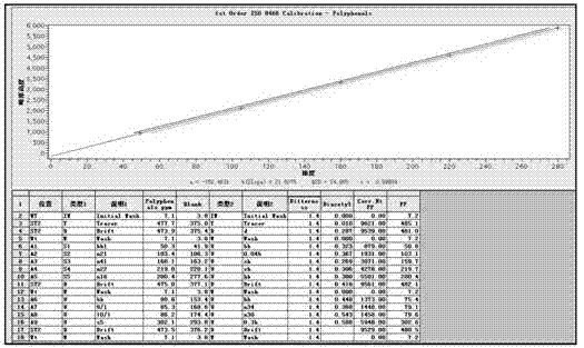 Method for detecting and analyzing content of polyphenol in beer semi-finished product and bear finished product