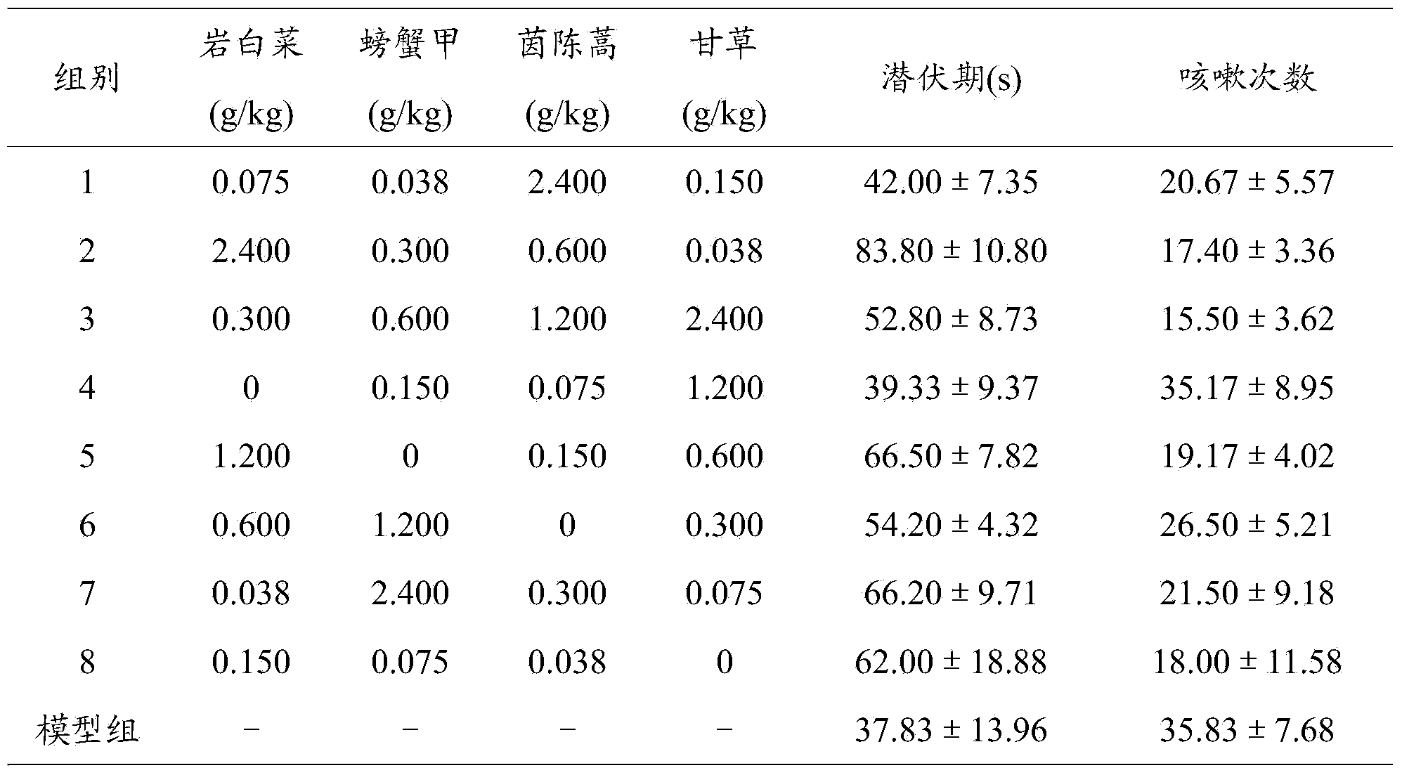 Tibetan medicinal composition for treating respiratory tract disease as well as preparation and use methods thereof