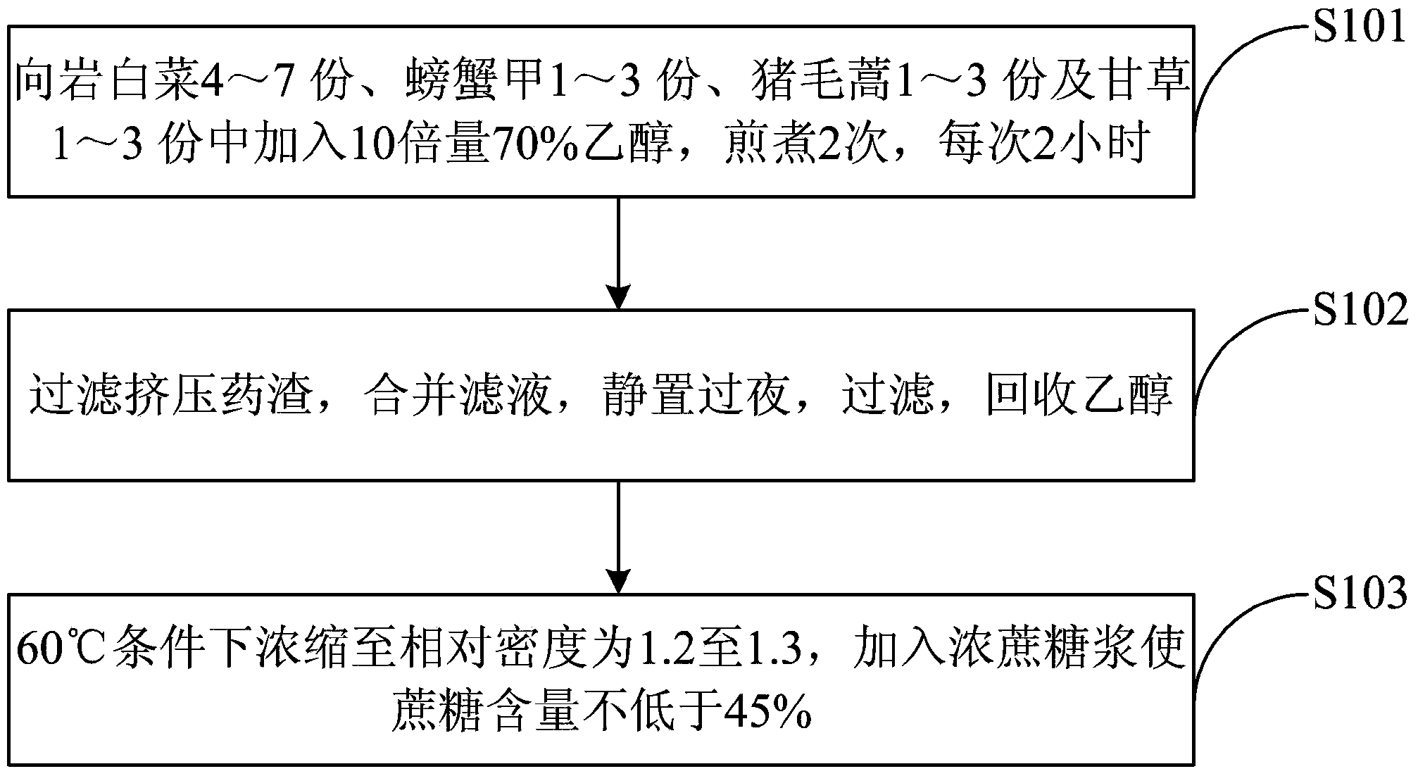 Tibetan medicinal composition for treating respiratory tract disease as well as preparation and use methods thereof