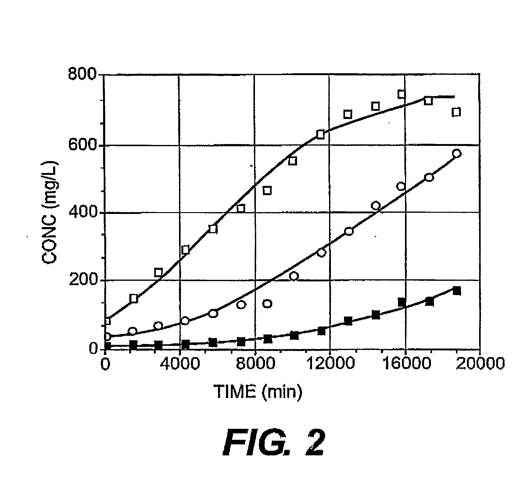 Optimization of Heterologous Polypeptide Expression