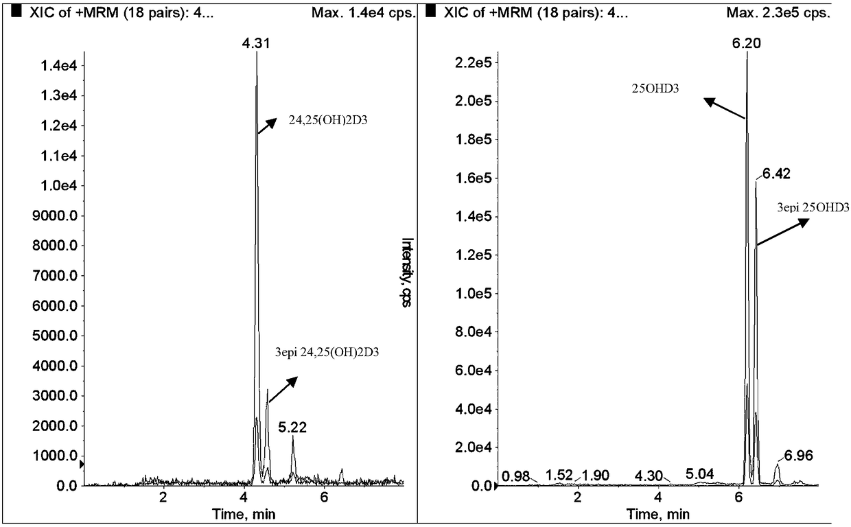 Method for simultaneously detecting serum 24,25(OH)2D and 25OHD