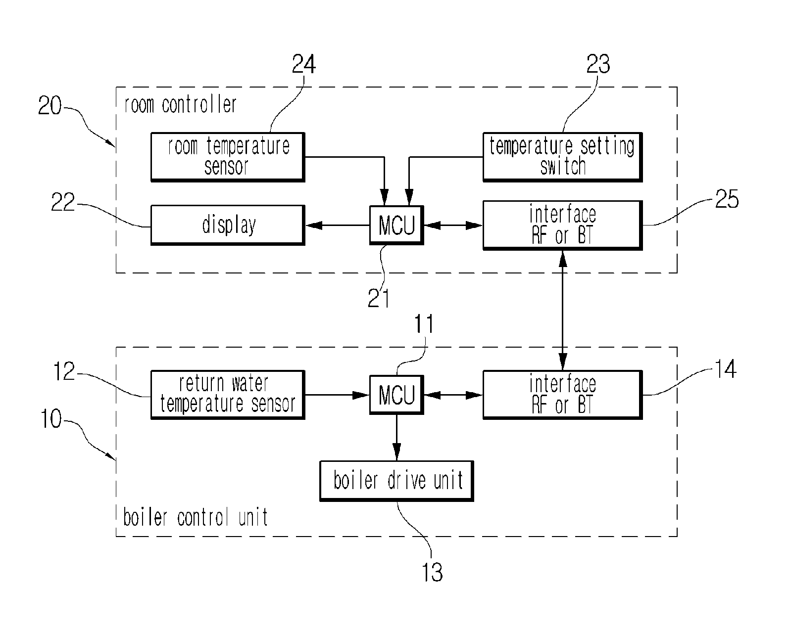 Method of controlling boiler