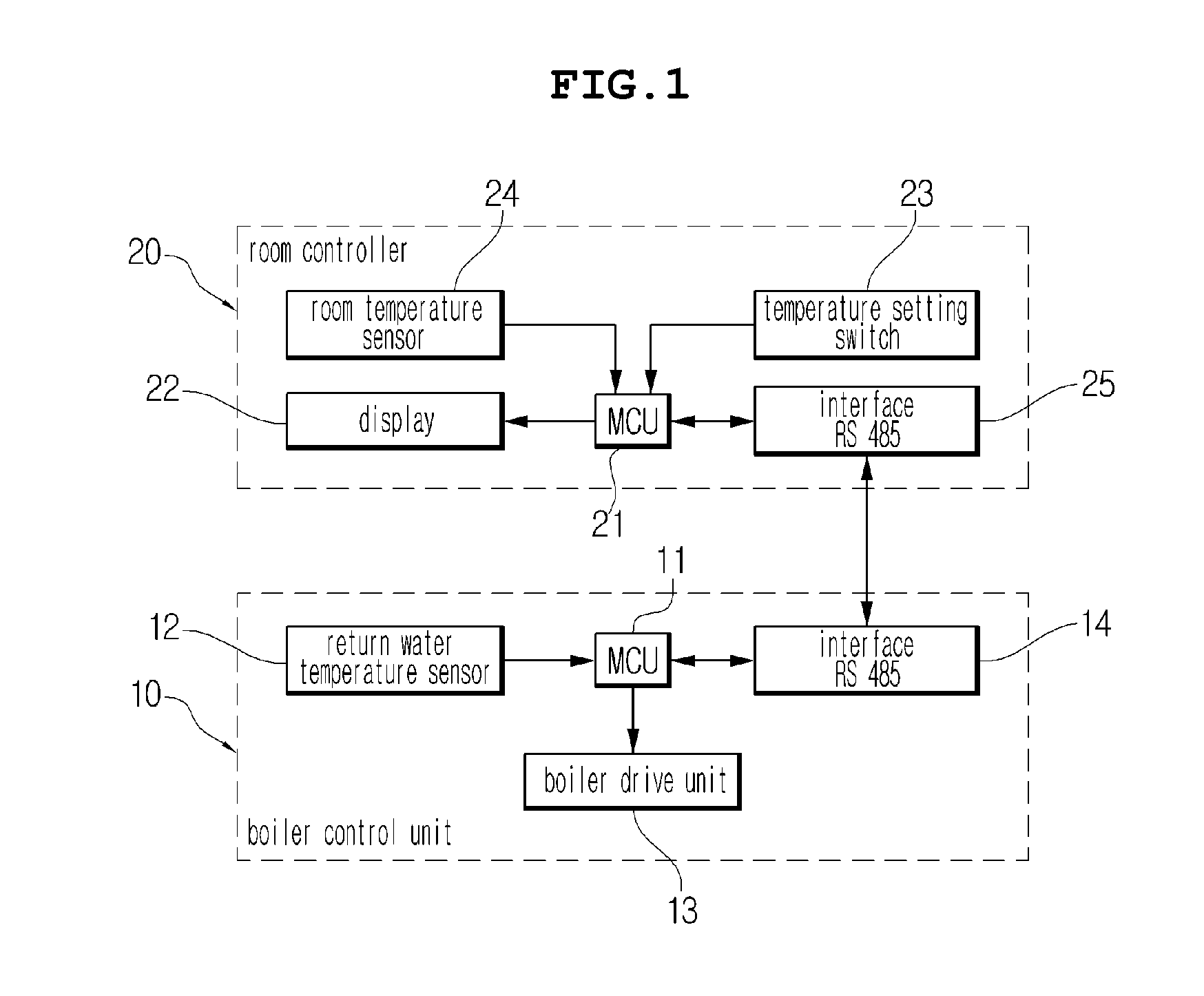 Method of controlling boiler