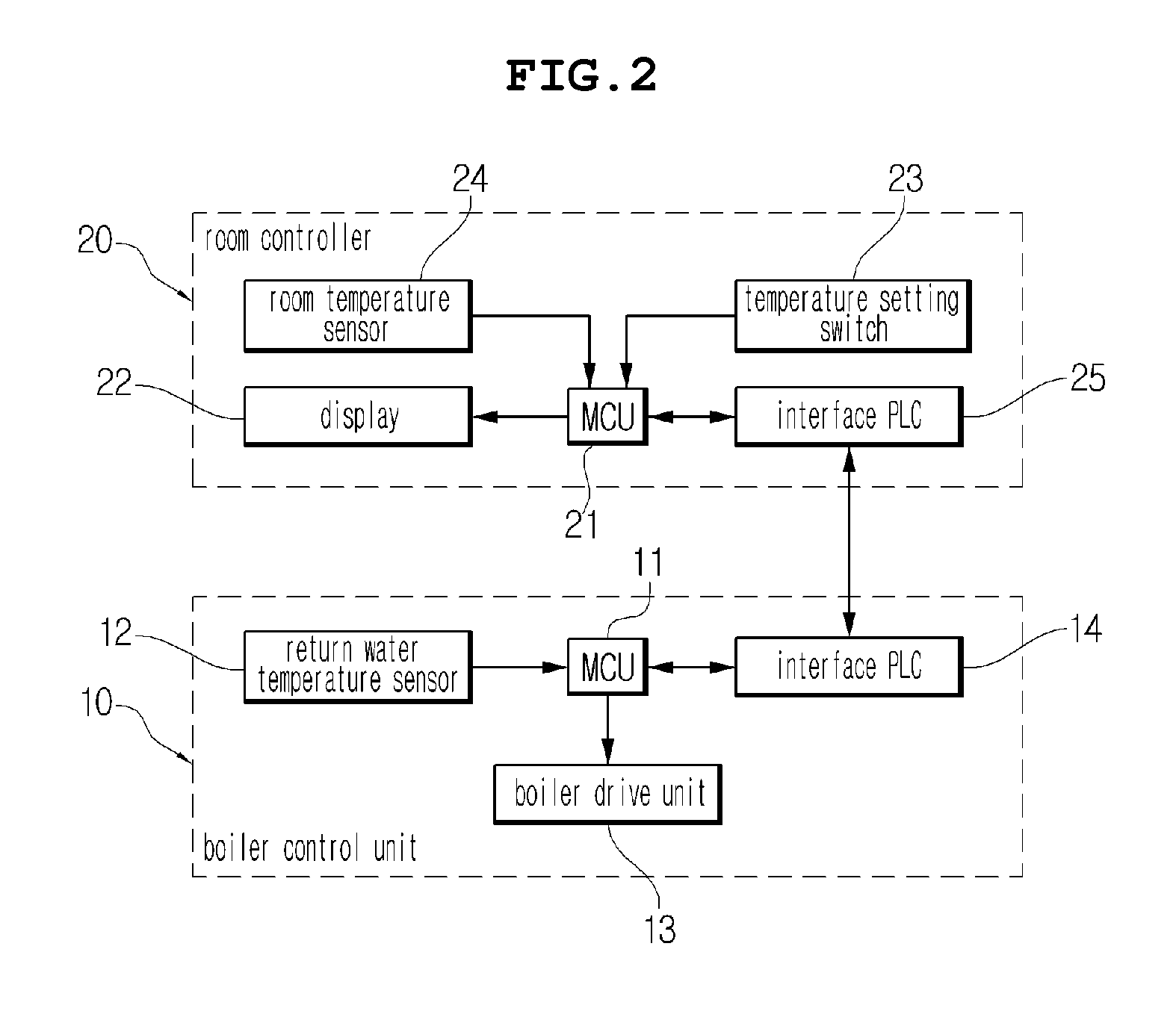 Method of controlling boiler