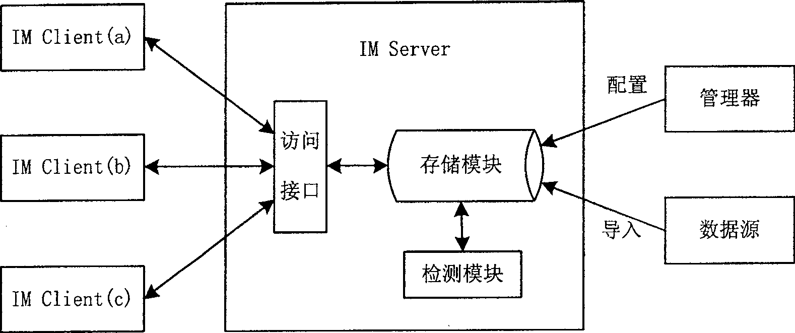 Instant communication system and method for realizing public friend grouping