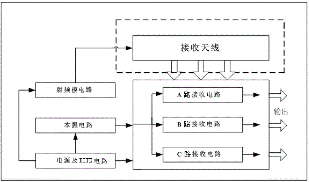 Target guiding radar with continuous waves