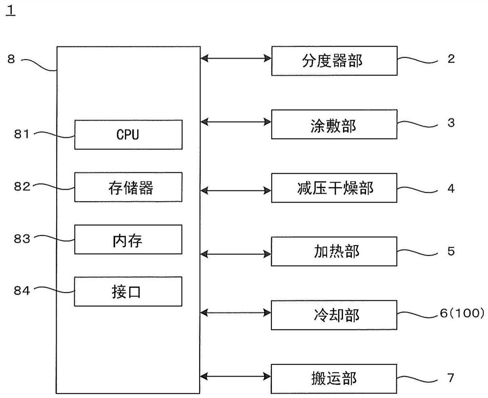 Cooling device, cooling method and method of manufacturing semiconductor package