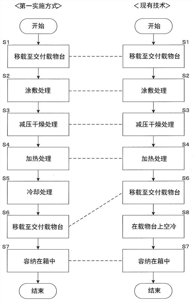 Cooling device, cooling method and method of manufacturing semiconductor package