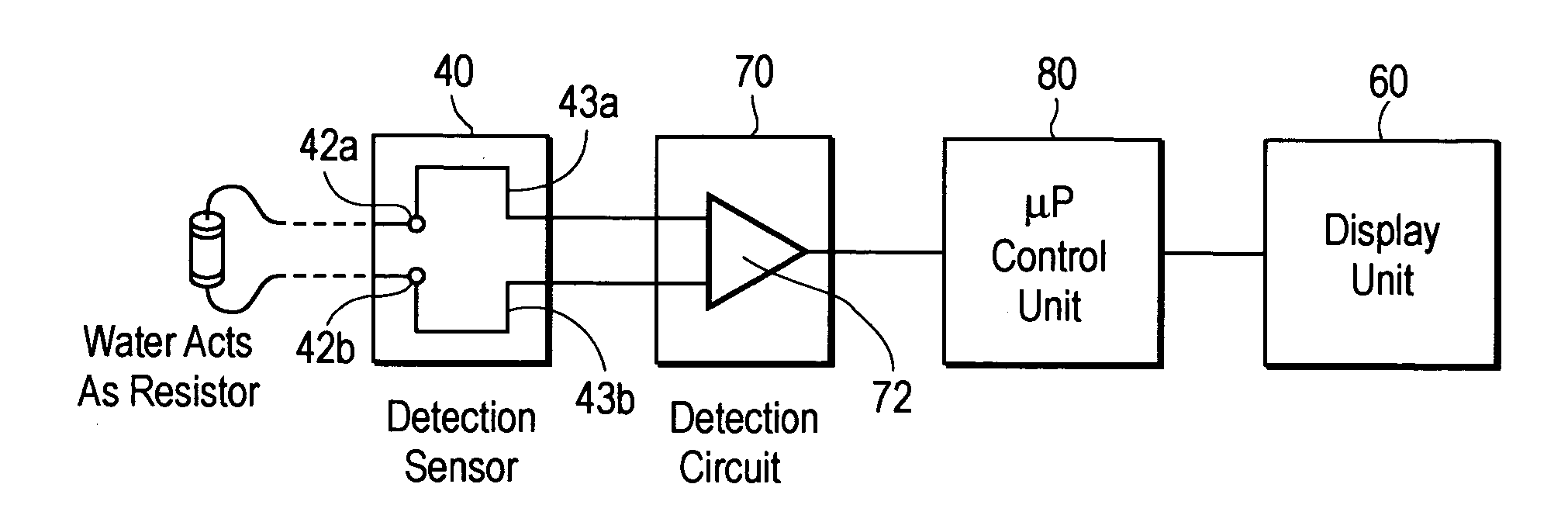 Apparatus and methods for monitoring water consumption and filter usage