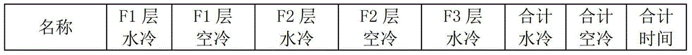 Method for formulating water-air alternate time-controlled quenching process