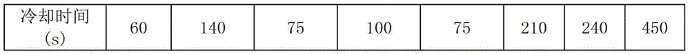 Method for formulating water-air alternate time-controlled quenching process