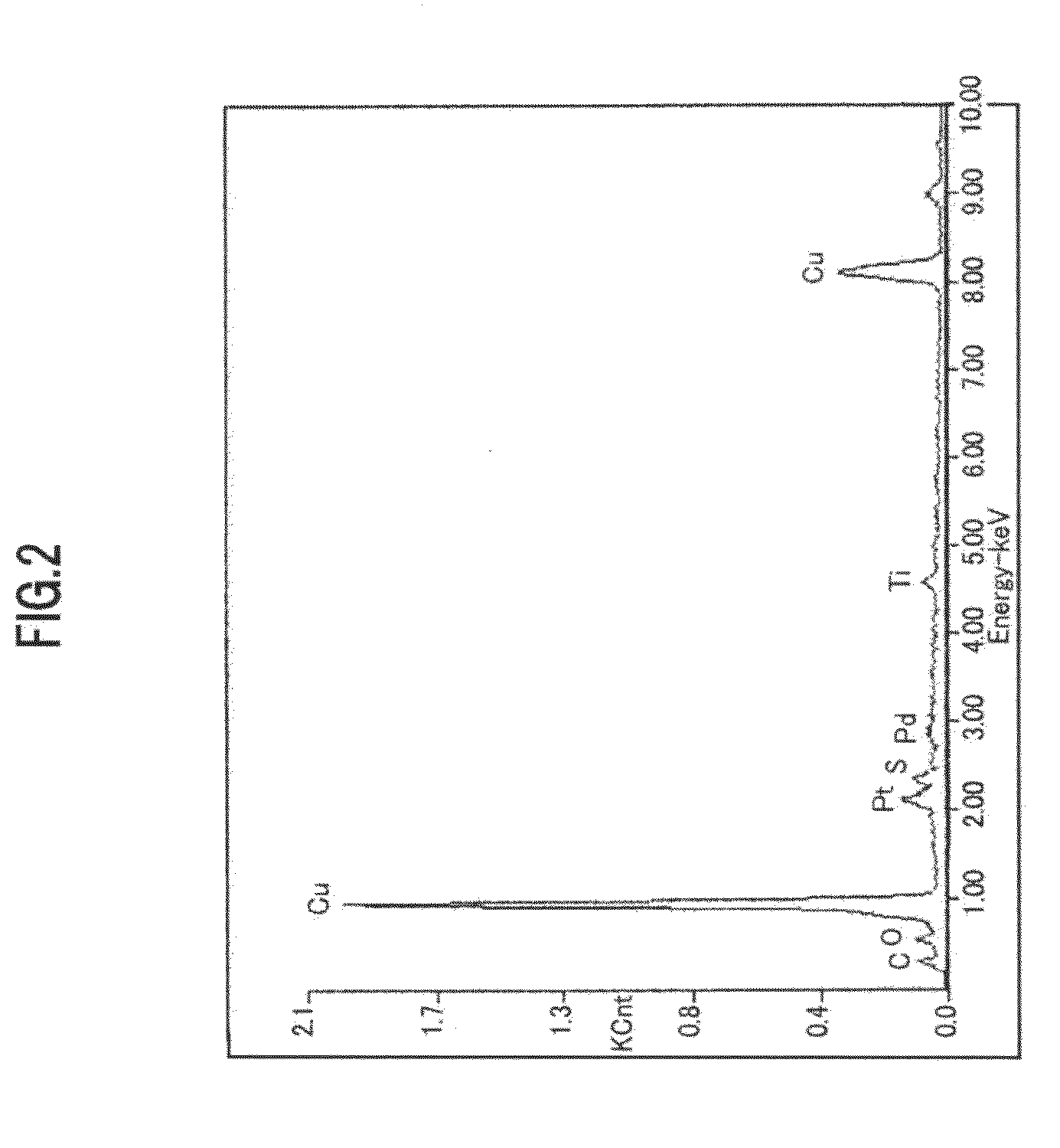 Weldment and method of manufacturing the same