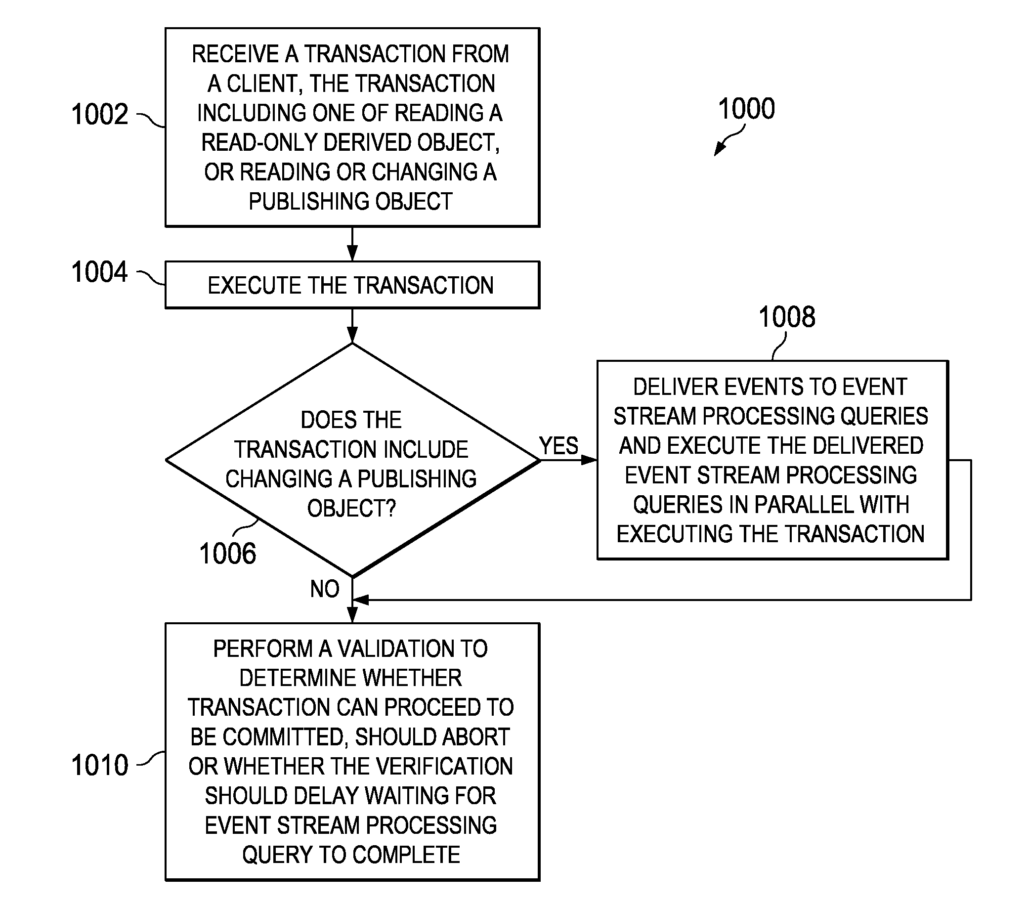 Transactional quality of service in event stream processing middleware