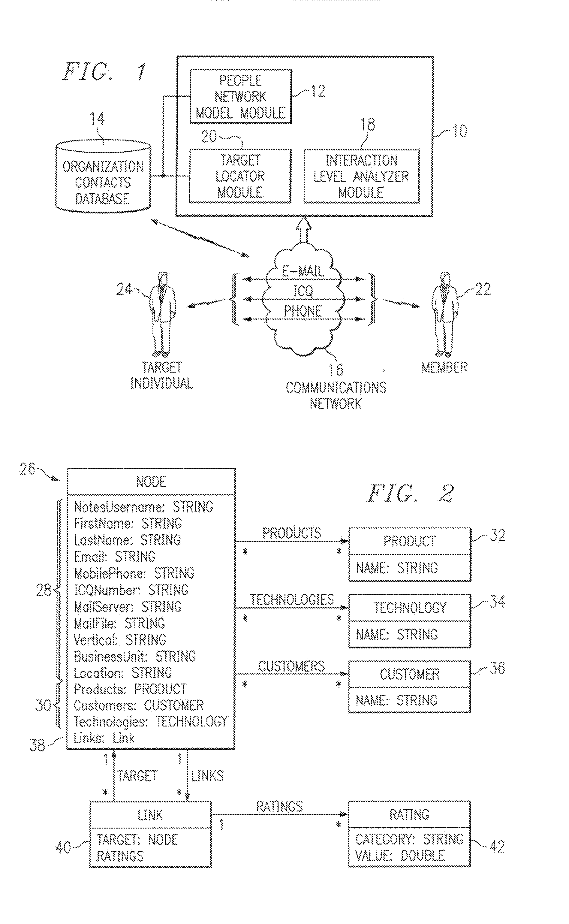 System And Method For Modeling And Applying A People Network Representation